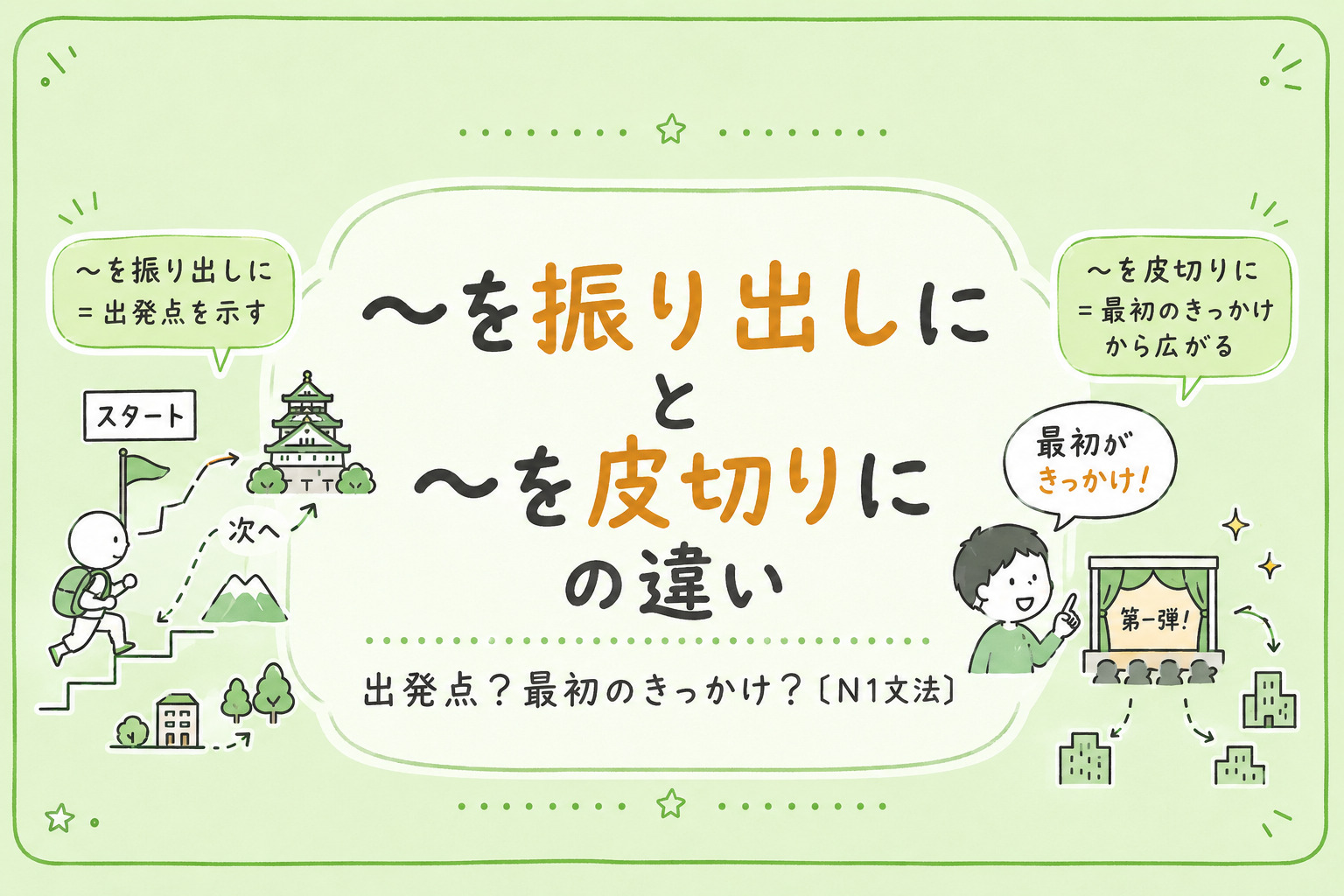 「振り出しに」「皮切りに」キャッチ