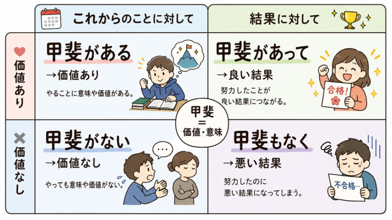 「甲斐」マトリックス図