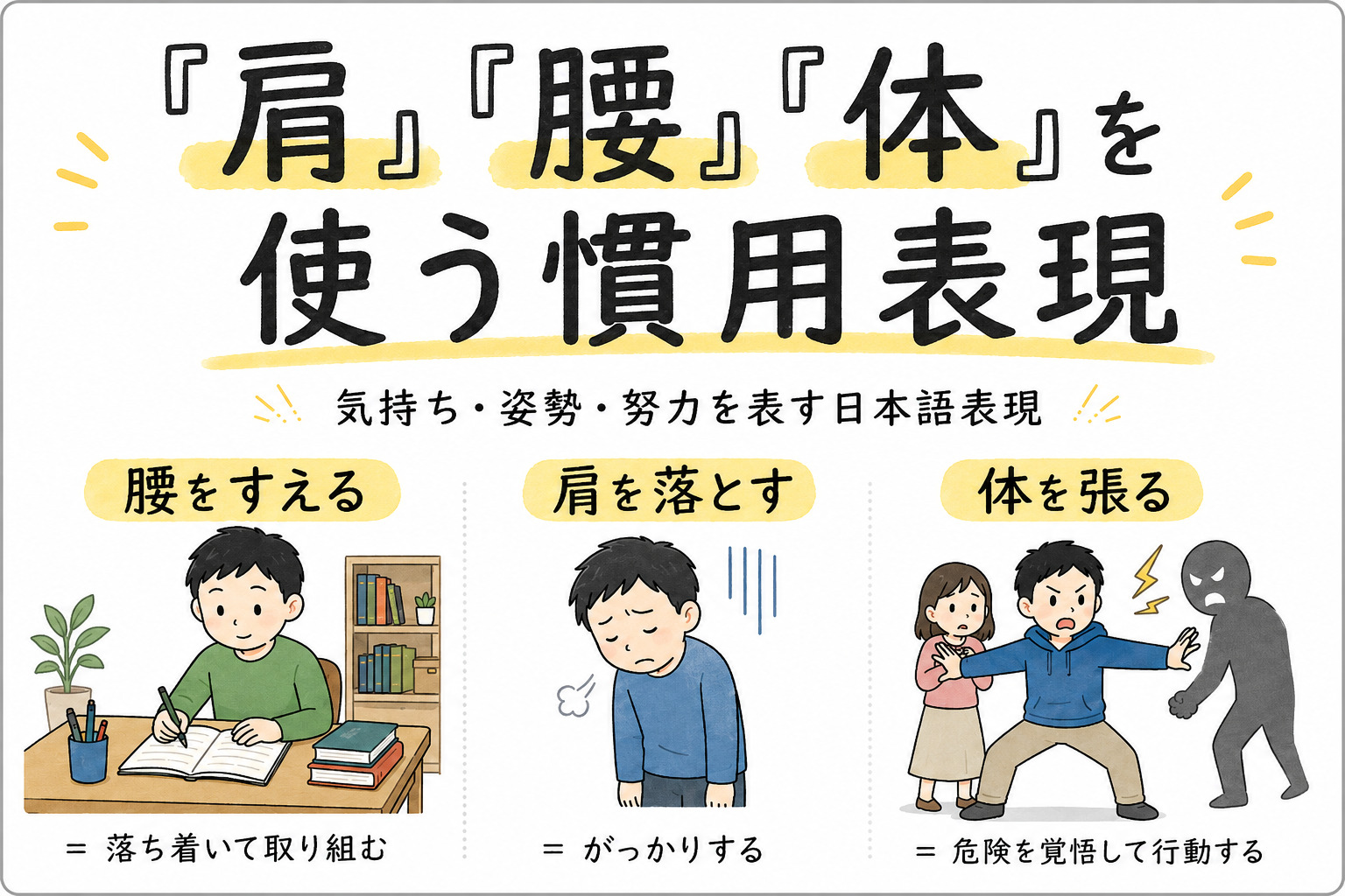 「腰」「肩」「体」