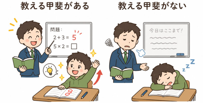 教える「甲斐がある」「甲斐がない」簡単イラスト