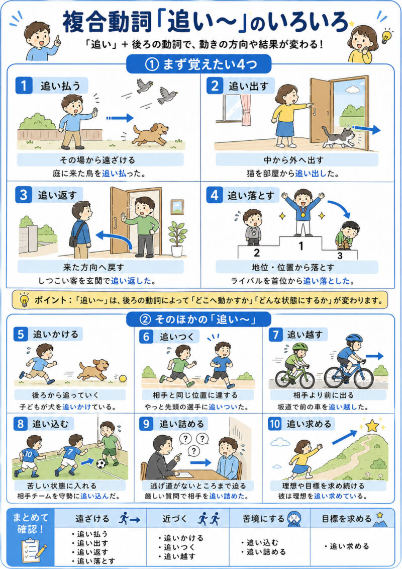複合動詞「追い～」まとめ