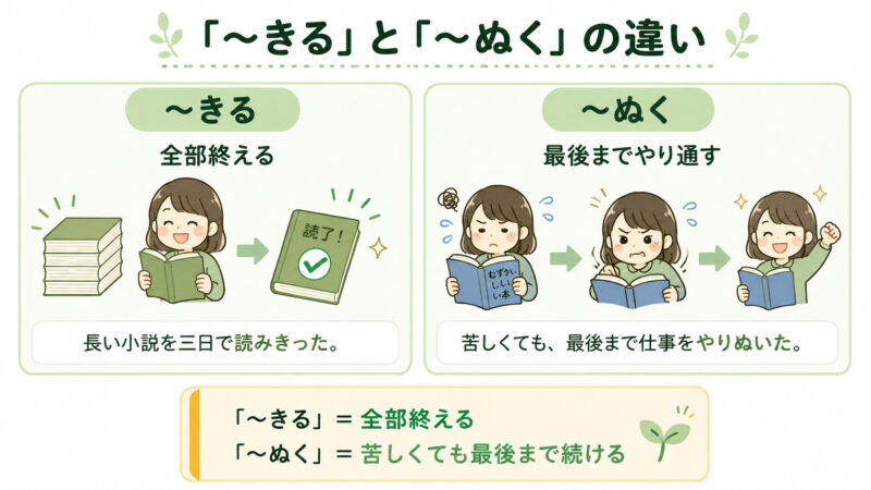 「きる」「ぬく」簡単比較イラスト