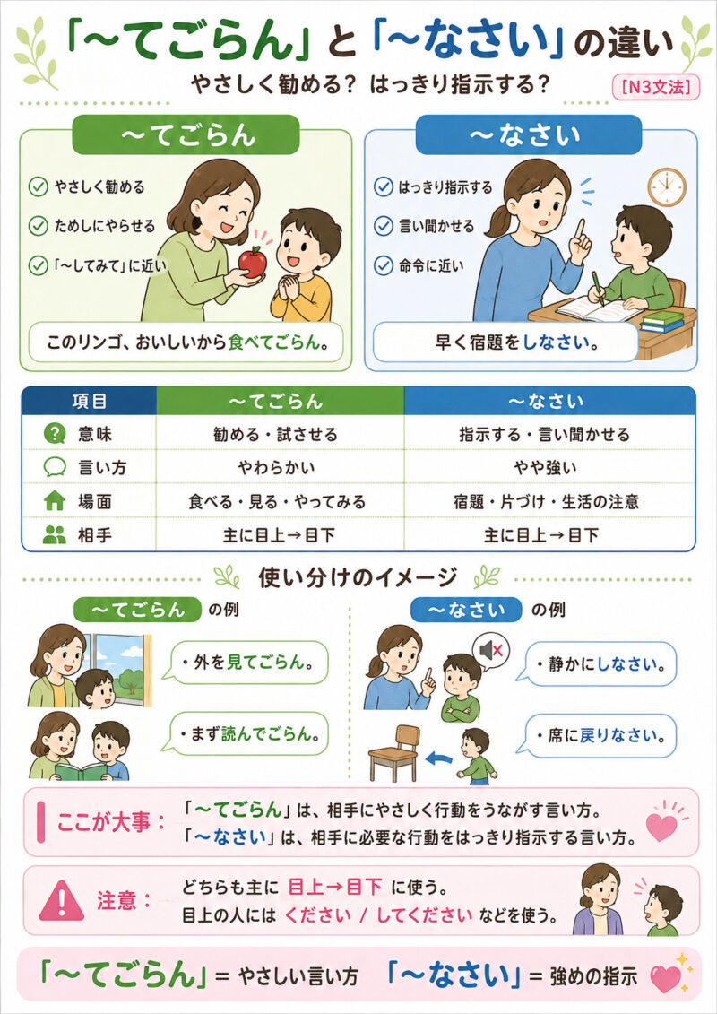 「てごらん」「なさい」まとめ