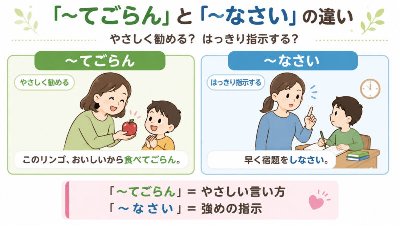 「てごらん」「なさい」簡単比較