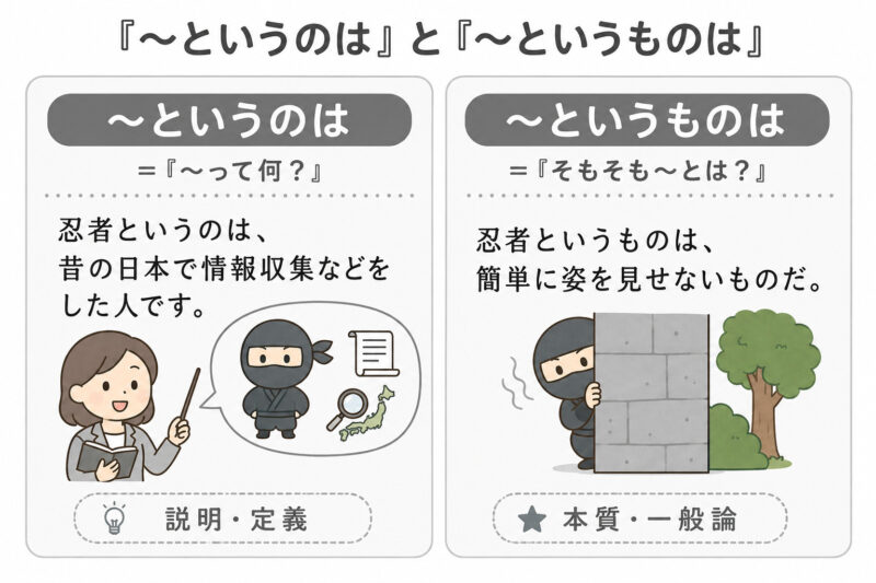 「というのは」「というものは」簡単比較