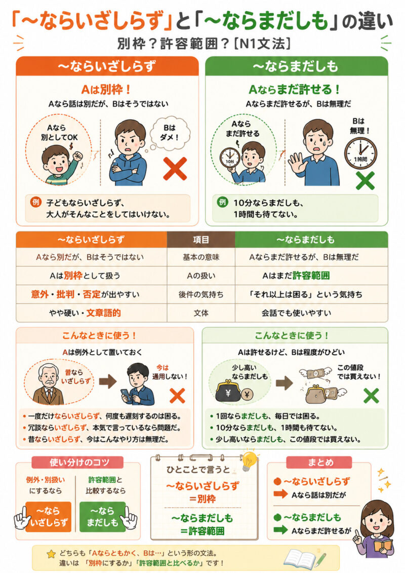「ならいざしらず」「ならまだしも」まとめ