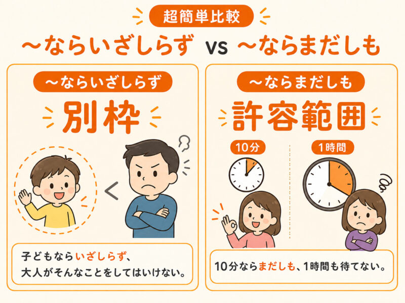 「ならいざしらず」「ならまだしも」簡単比較