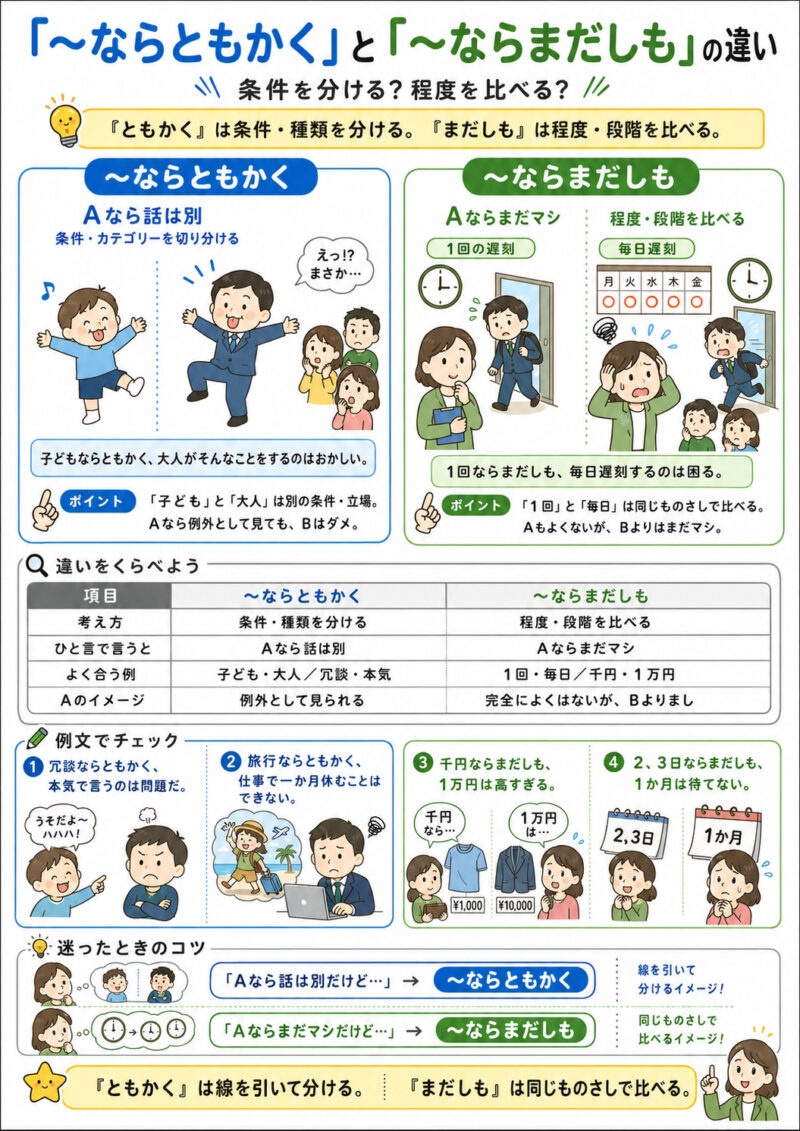 「ならともかく」「ならまだしも」まとめ
