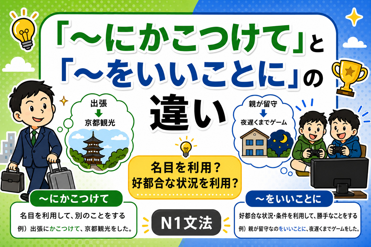 「にかこつけて」「をいいことに」