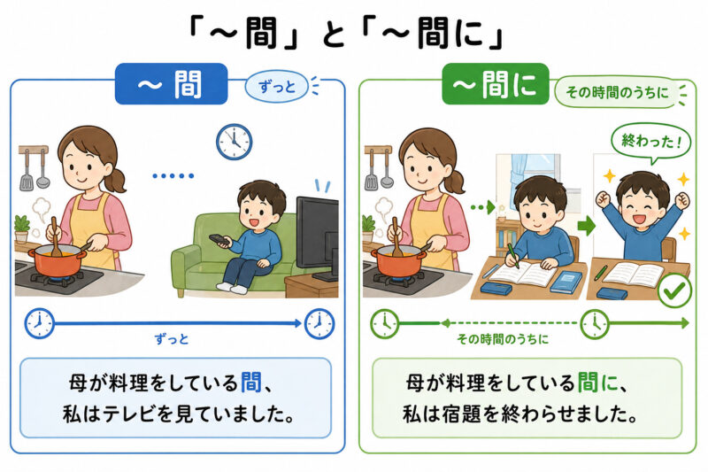 「間」「間に」簡単イラスト