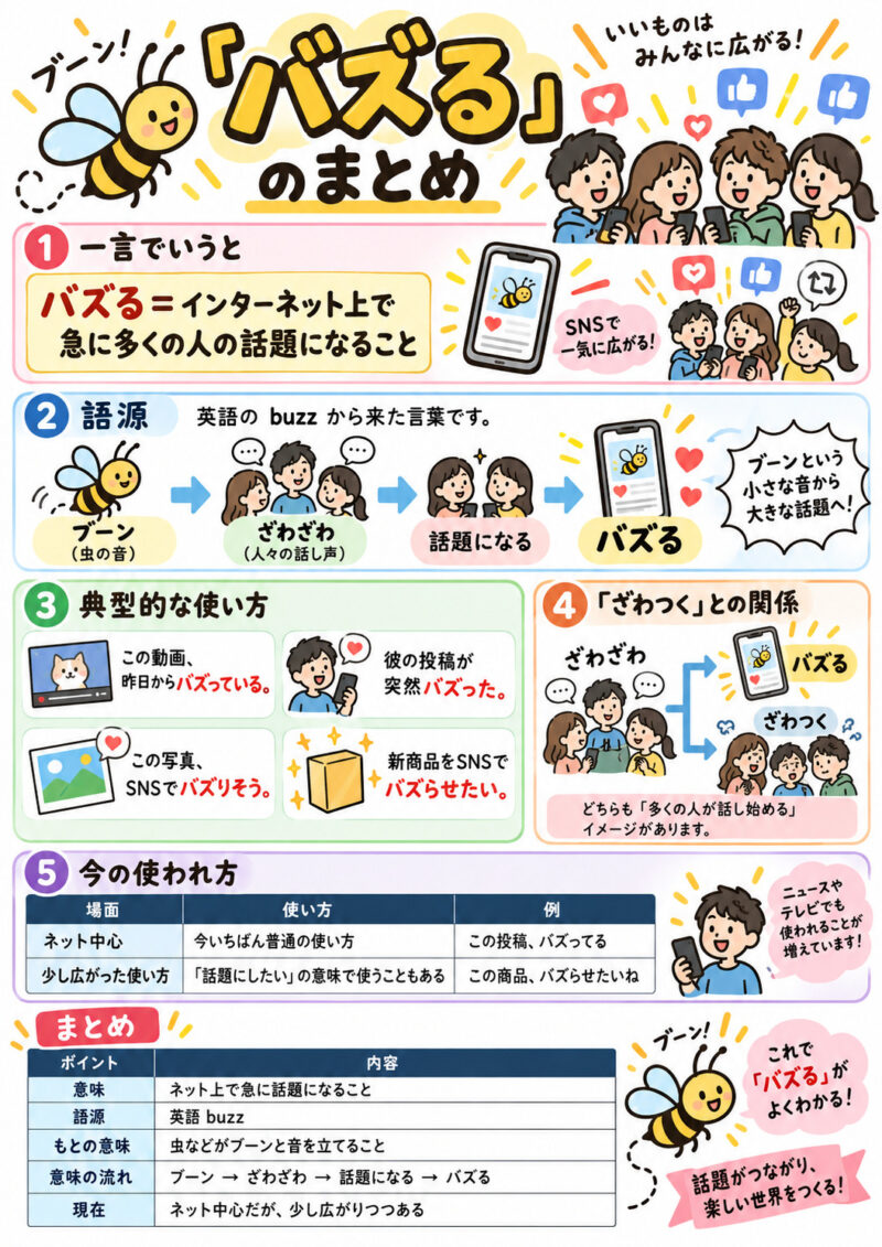 バズ る 語源