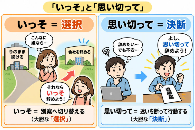 「いっそ」「思い切って」２