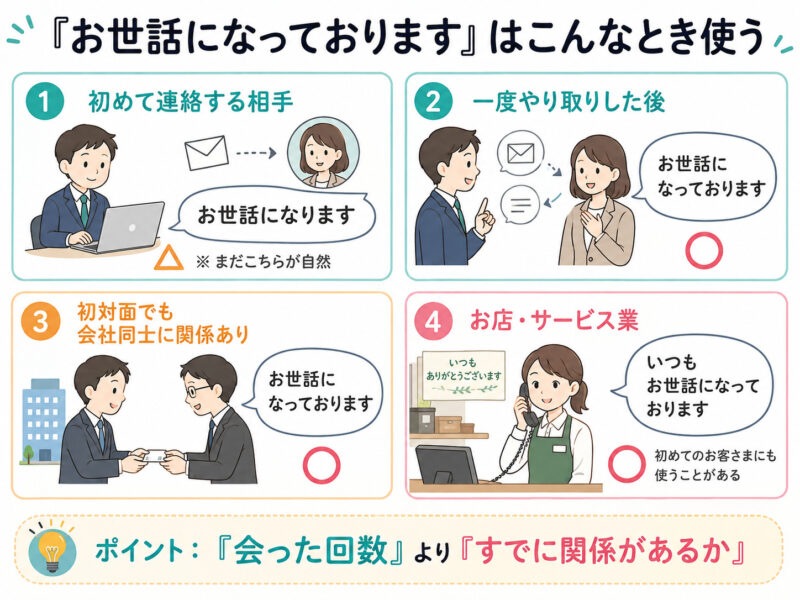 「お世話になっております」使用シーン