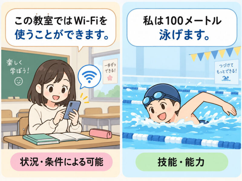 「ことができます」「可能形」簡単イラスト比較