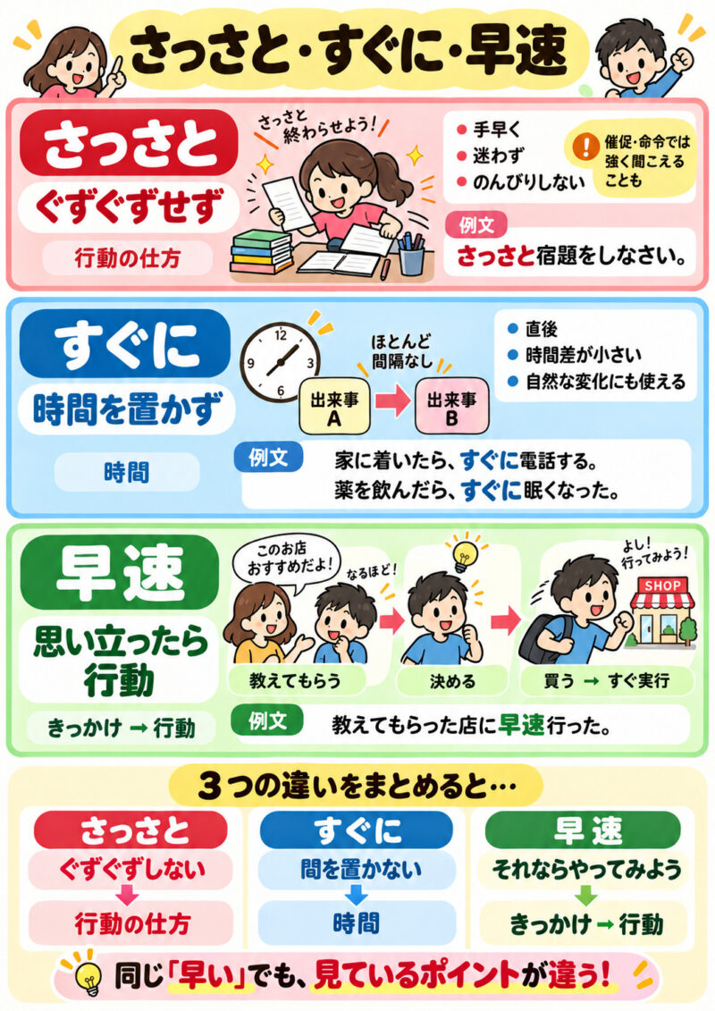 「さっさと」「すぐに」「早速」まとめ