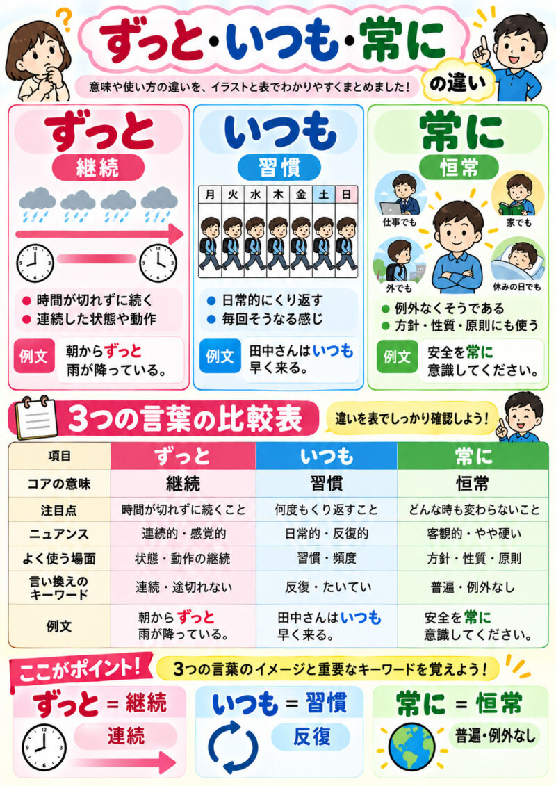 「ずっと」「いつも」「常に」まとめ