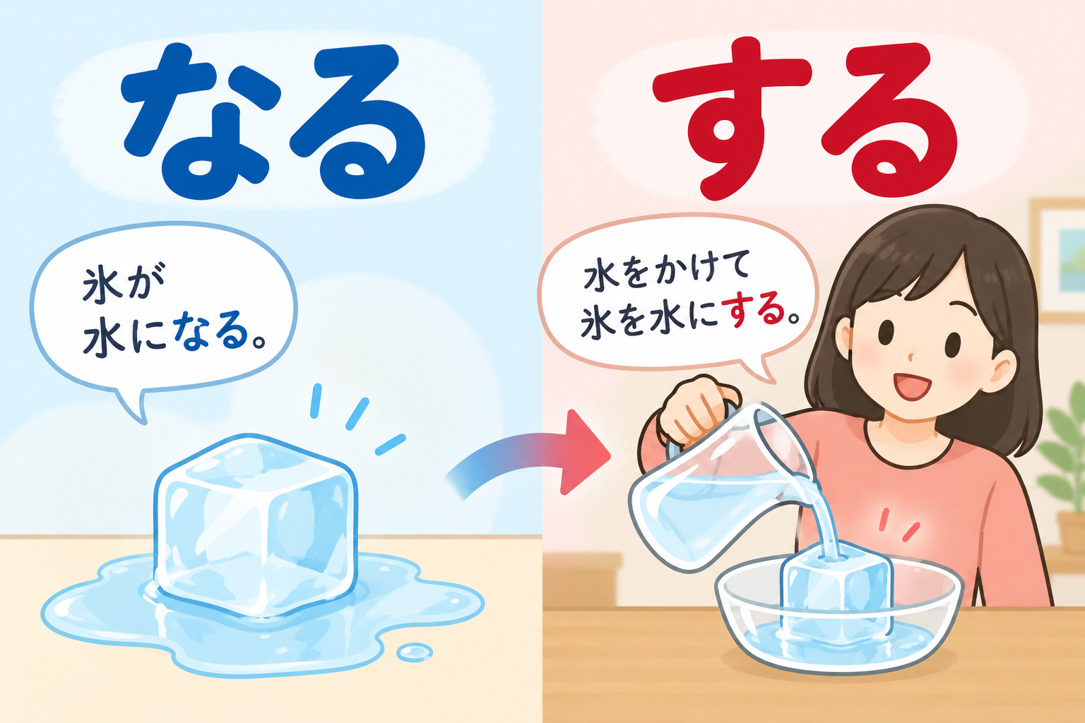 「なる」「する」