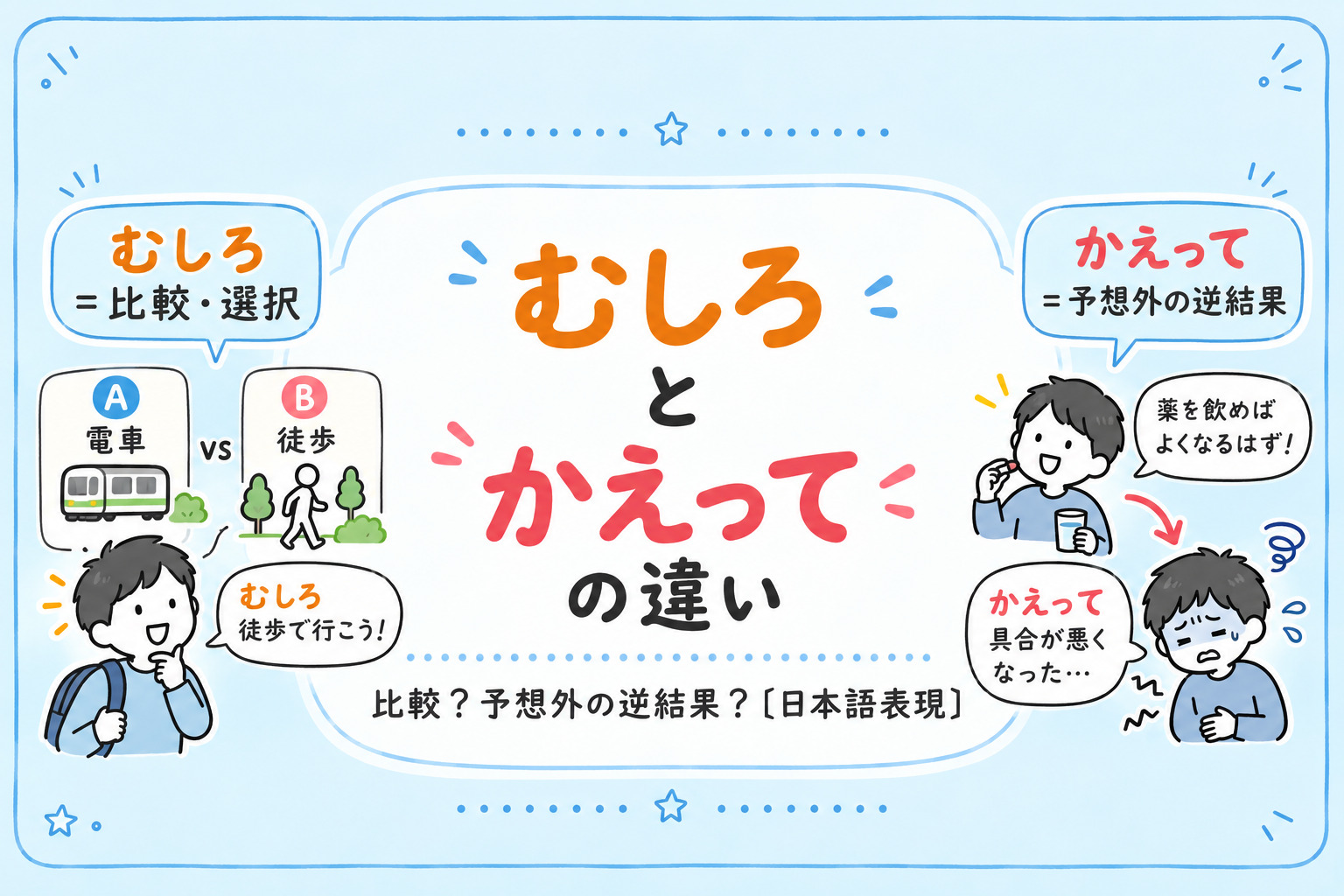 「むしろ」「かえって」