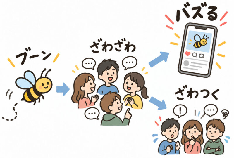 「バズる」と「ざわつく」