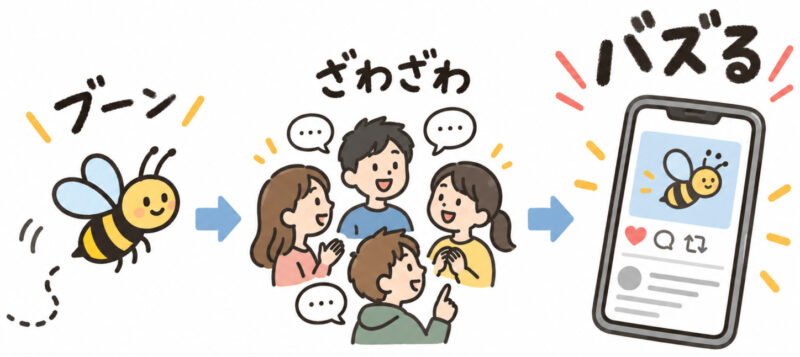 「バズる」イラスト