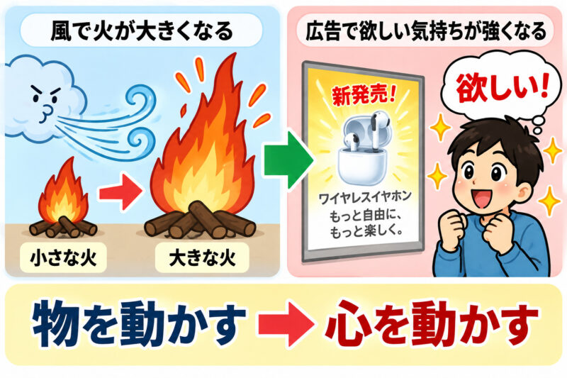 「人の心を煽る」