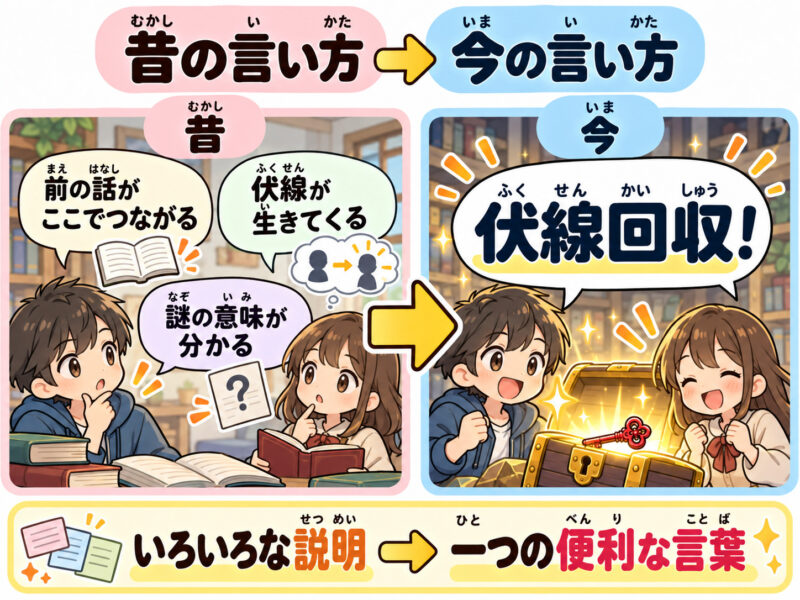 「伏線回収」一つで便利