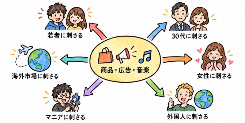 「刺さる」現代用法