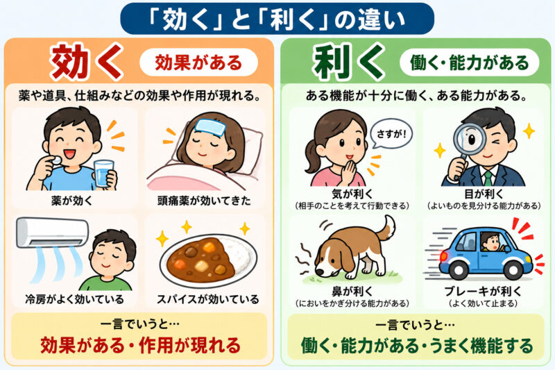 「効く」と「利く」