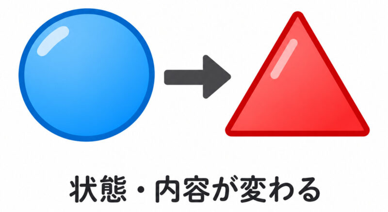 「変える」