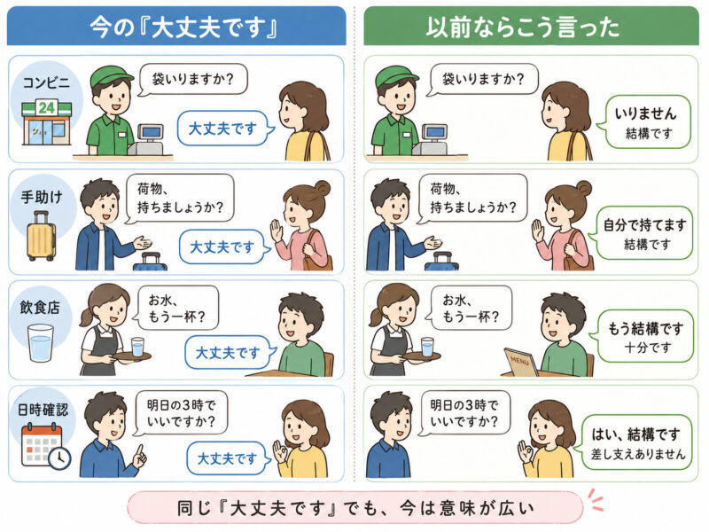「大丈夫です」簡単比較