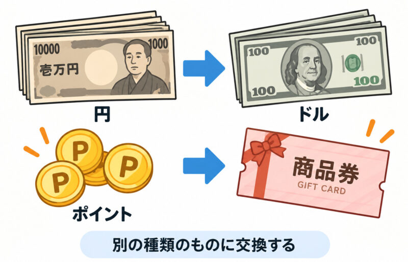 「換える」
