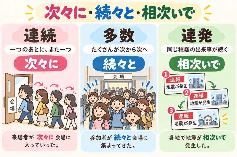 「次々」「続々」「相次いで」簡単比較イラスト