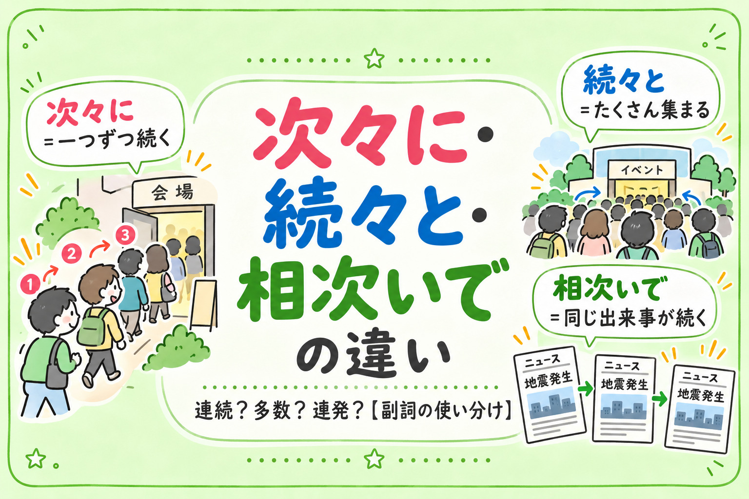 「次々に」「続々と」「相次いで」キャッチ