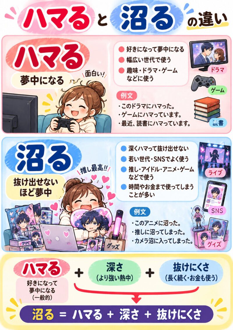 「沼る」まとめ