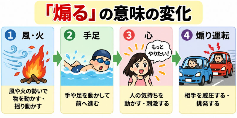 「煽る」の意味変化