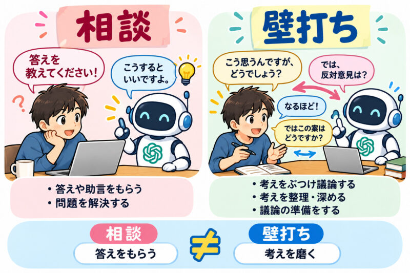 「相談」と「壁打ち」