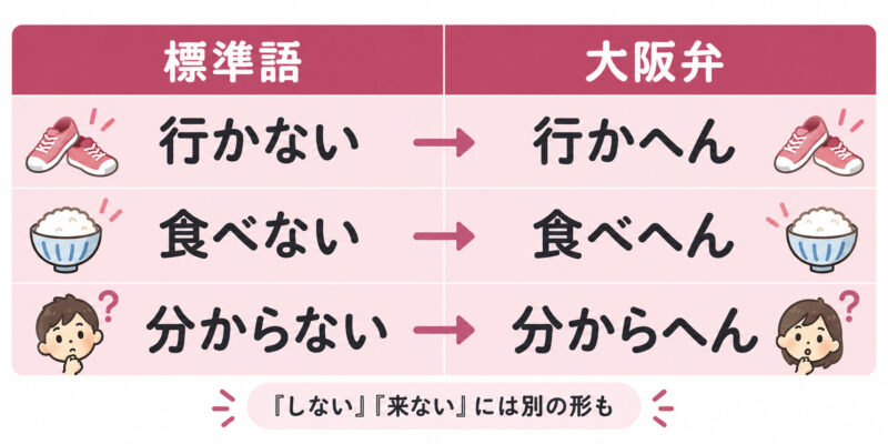 行かへん