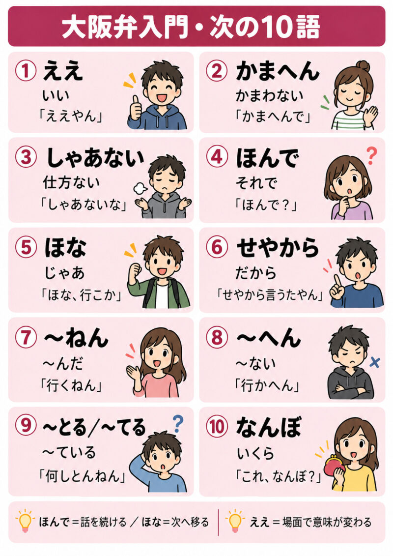 大阪弁次の10語「まとめ」
