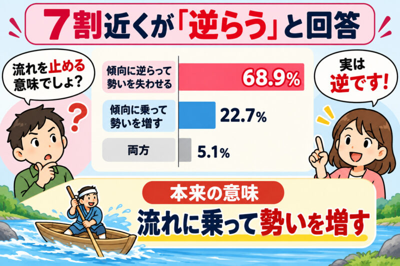 7割「逆らう」と回答②