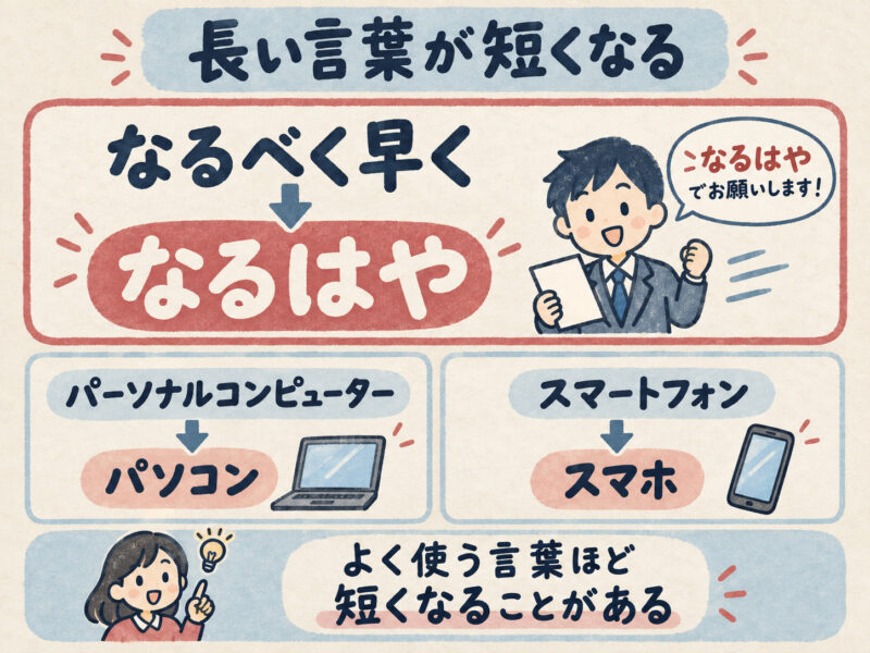 ③「なるはや」長い言葉が短くなる図解