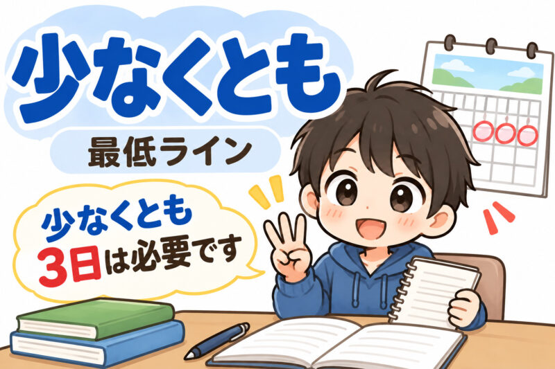③少なくとも3日が必要です