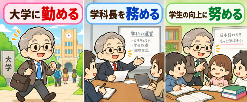 ④三つの「つとめる」学び図解