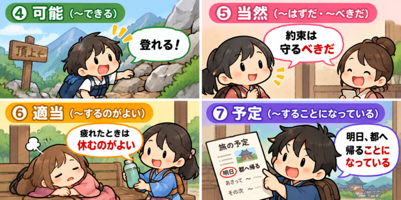 ④可能・当然・適当・予定の文法マンガ