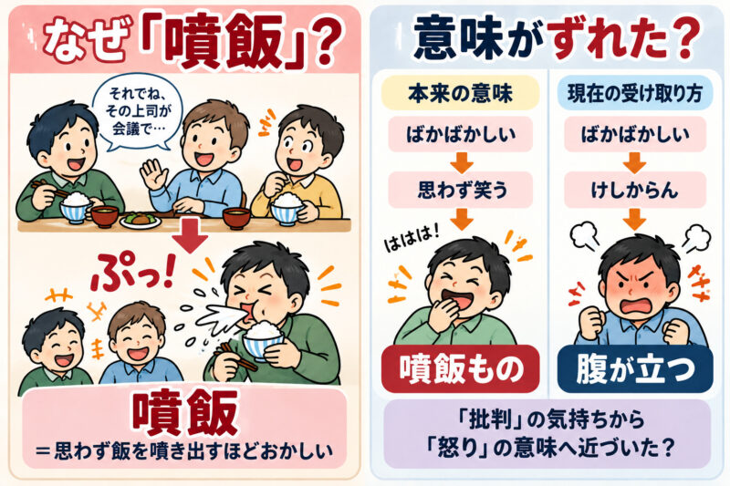 ④噴飯の意味変化
