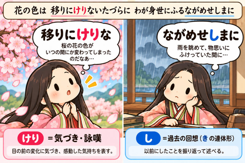 ④桜と雨で学ぶ「けり」と「し」