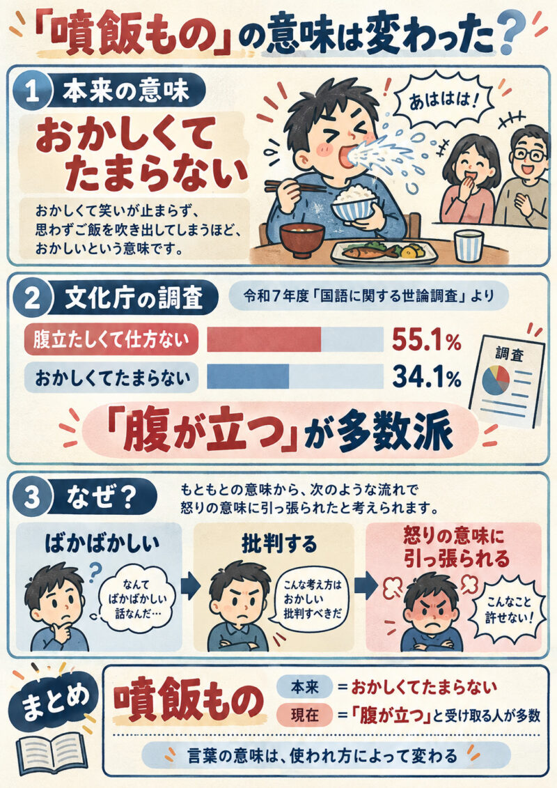 ⑤「噴飯もの」まとめ