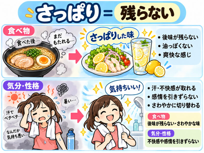 「さっぱり」残らないの意味図解