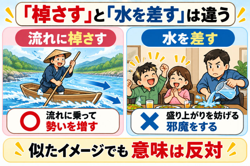 「棹さす」と「水を差す」⑤