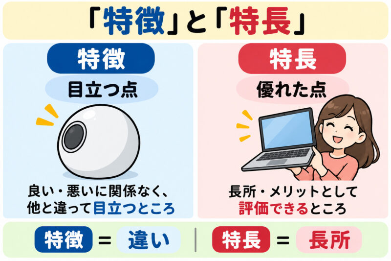 「特徴」と「特長」比較①