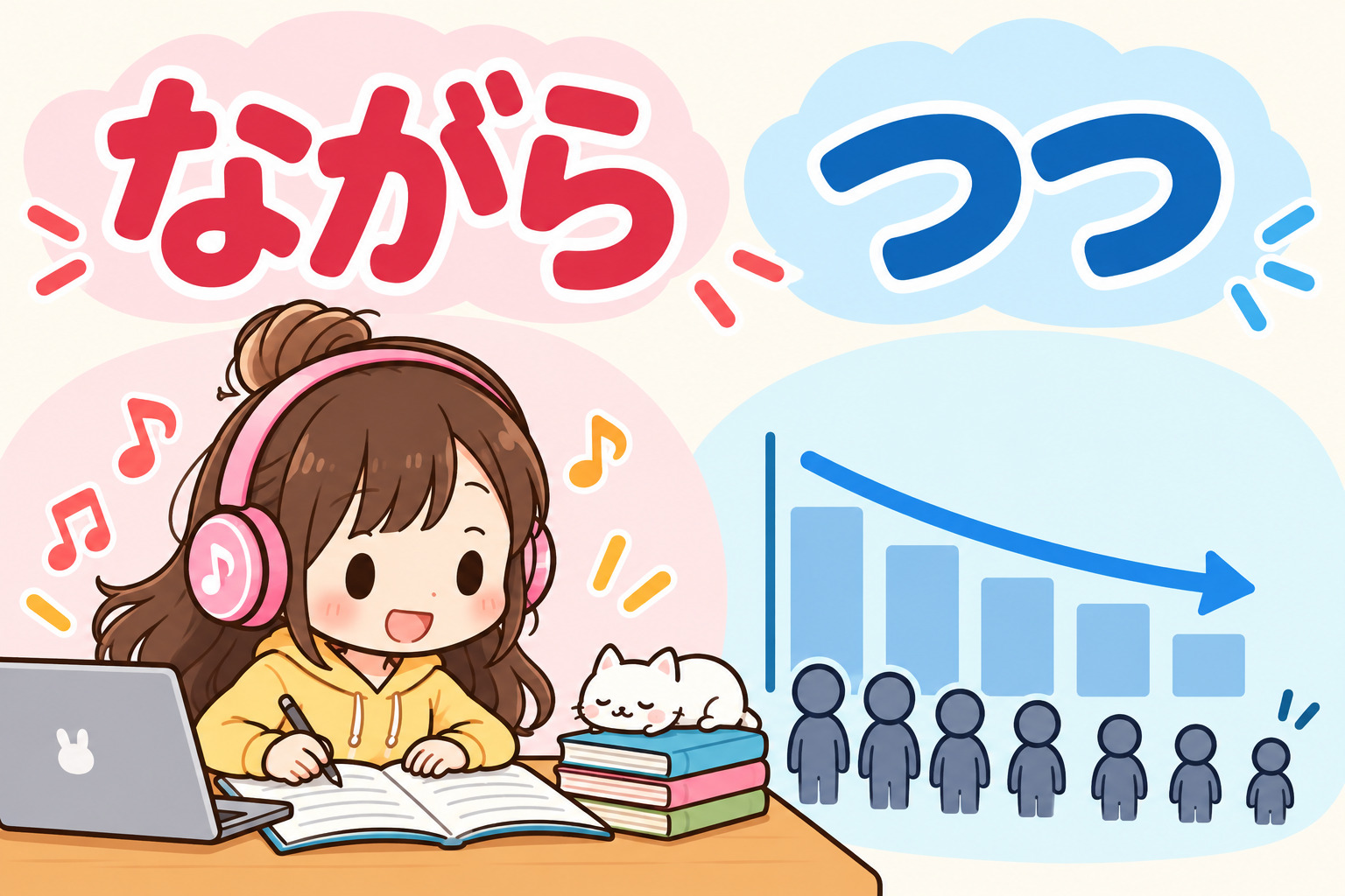 「ながら」「つつ」